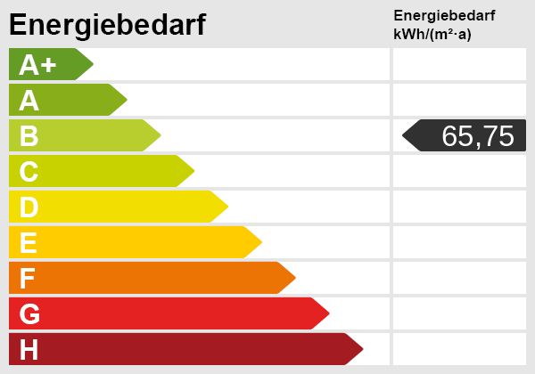 Energieskala Erdgeschosswohnung Oldenburg / Etzhorn