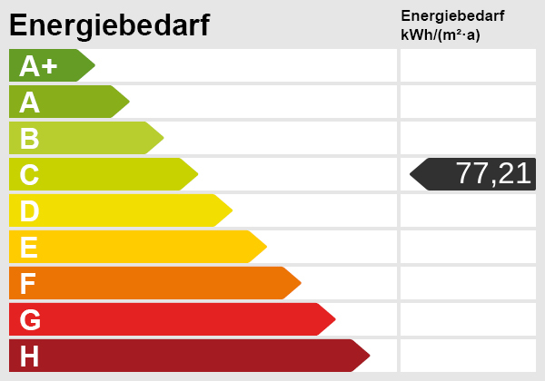 Energieskala Einfamilienhaus Wiefelstede / Gristede