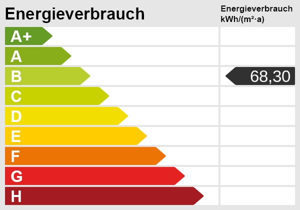 Energieskala Mehrfamilienhaus Wiefelstede